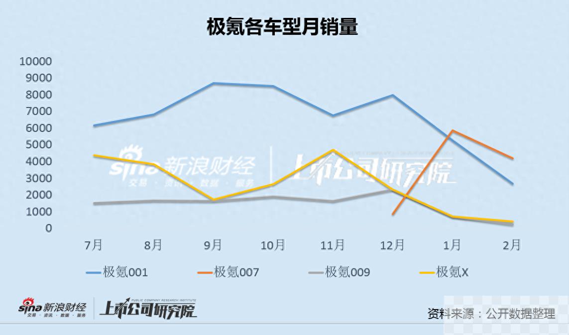 极氪汽车90%销量被小米精准