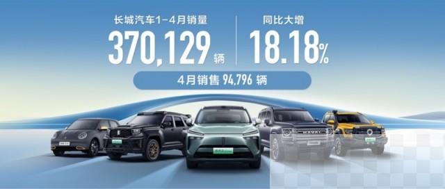 长城汽车4月销量94796辆 海外销售再创新高